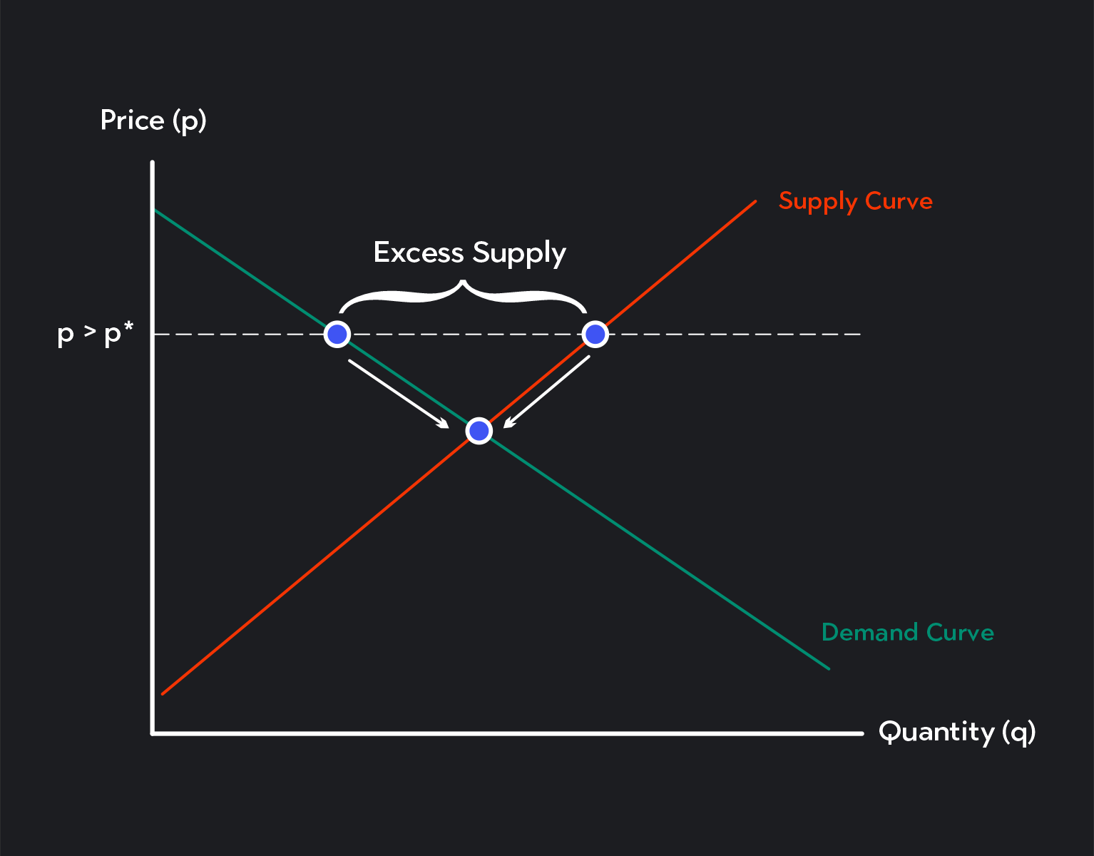What Is Equilibrium In Microeconomics? Outlier