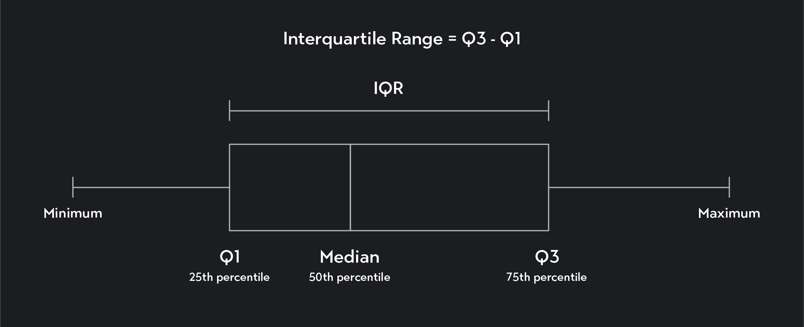 what-is-the-interquartile-range-iqr-outlier