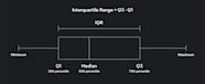 What Is The Interquartile Range IQR Outlier