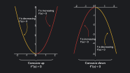 Concave Up And Concave Down Meaning And Examples Outlier