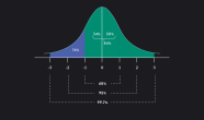 Z Score Formula Examples How To Interpret It Outlier