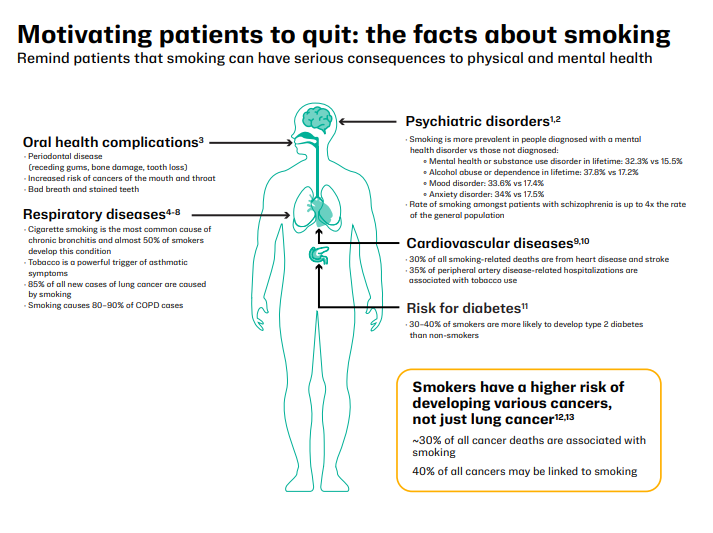 Motivating patients to quit: the facts about smoking