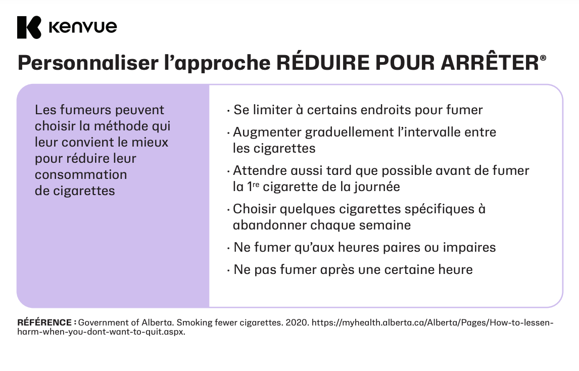 RÉDUIRE POUR ARRÊTER® avec TRN