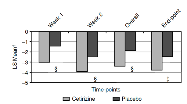 Chart 1