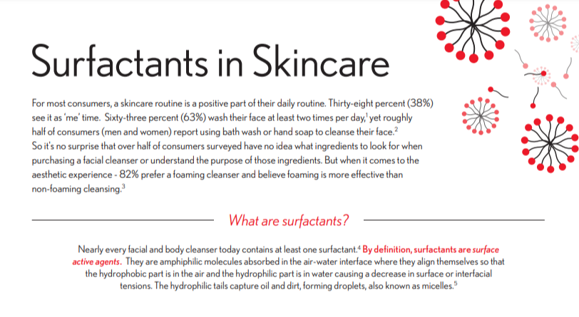 Cover for pdf file Surfactants in skincare