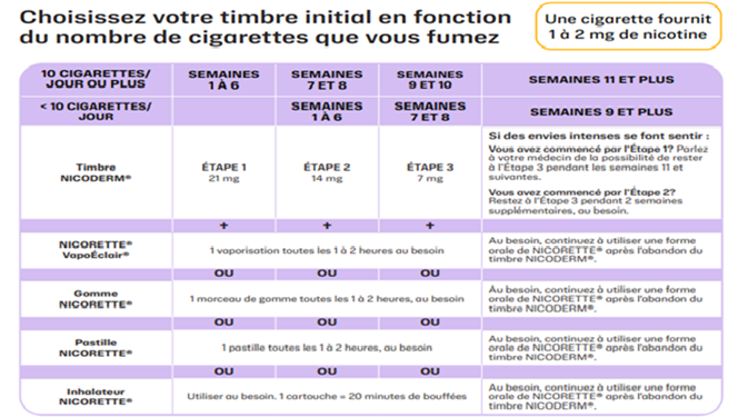 Dosing Guide for Combination Therapy