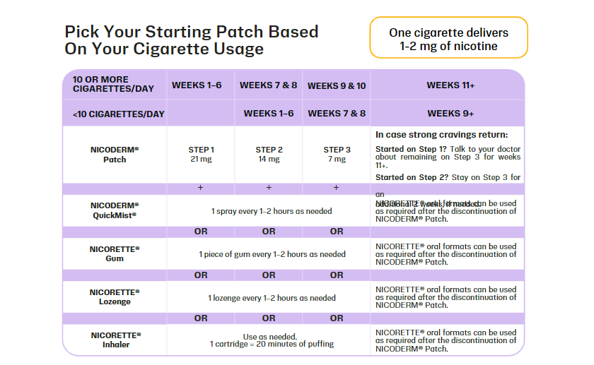 Dosing Guide for Combination Therapy