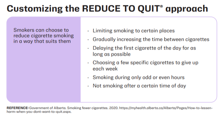 Graphic outlining ways smokers can customize the Reduce to Quit approach, in ways that suit them