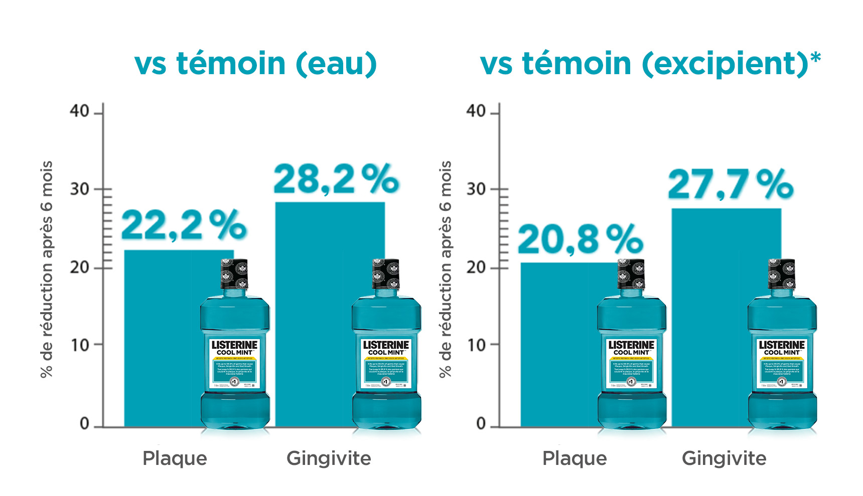 Rince-bouche antiseptique LISTERINE® COOL MINTMC