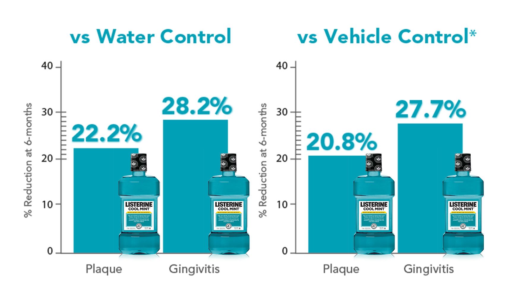 Data from Lamster study