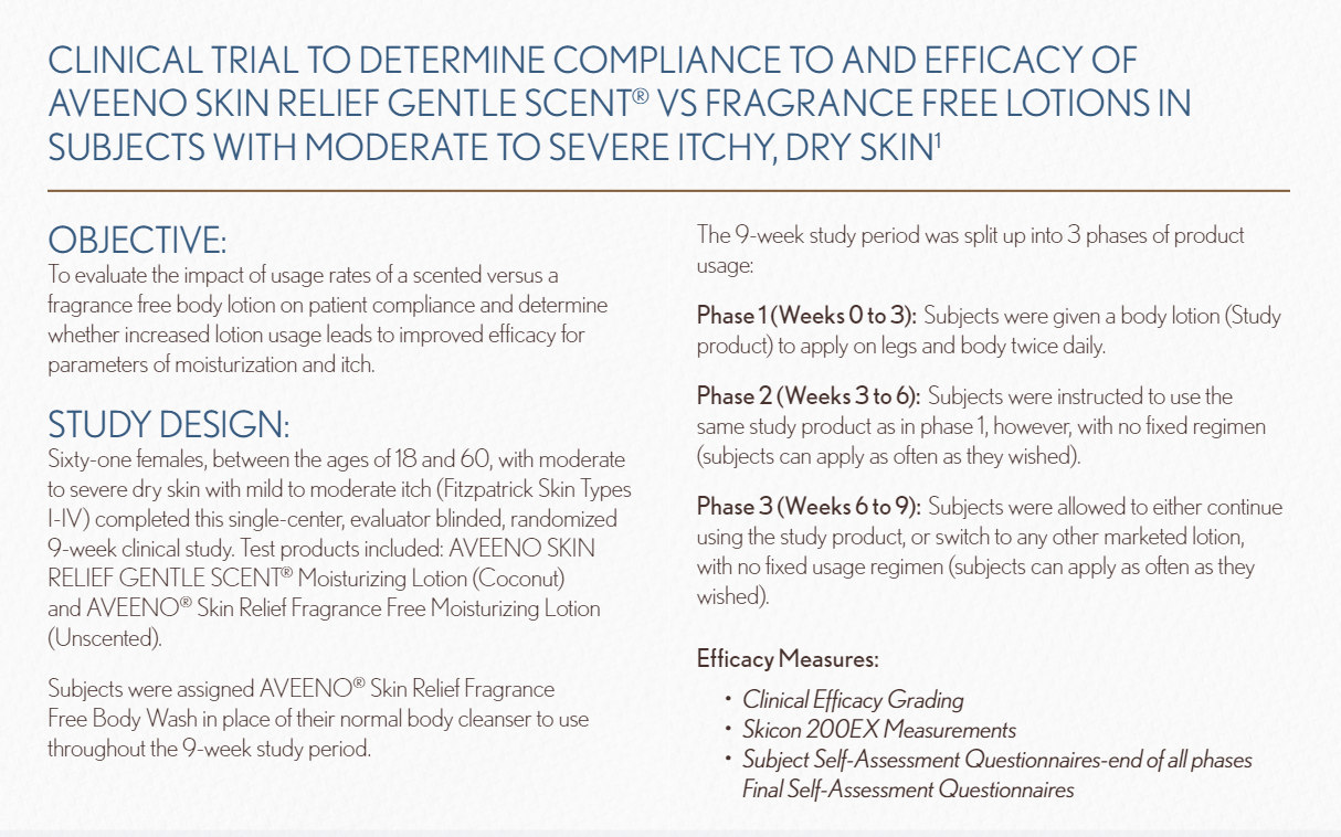 Moisturizing Lotions & Patient Compliance