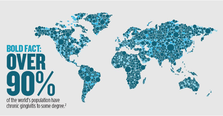 World Map 90% statistic number that world's population have chronic gingivitis to some degree