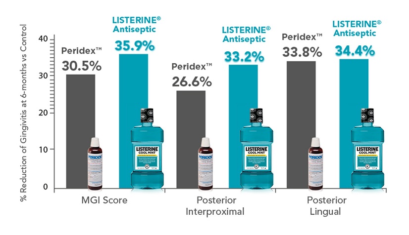 LISTERINE® COOL MINT™ Antiseptic Mouthwash