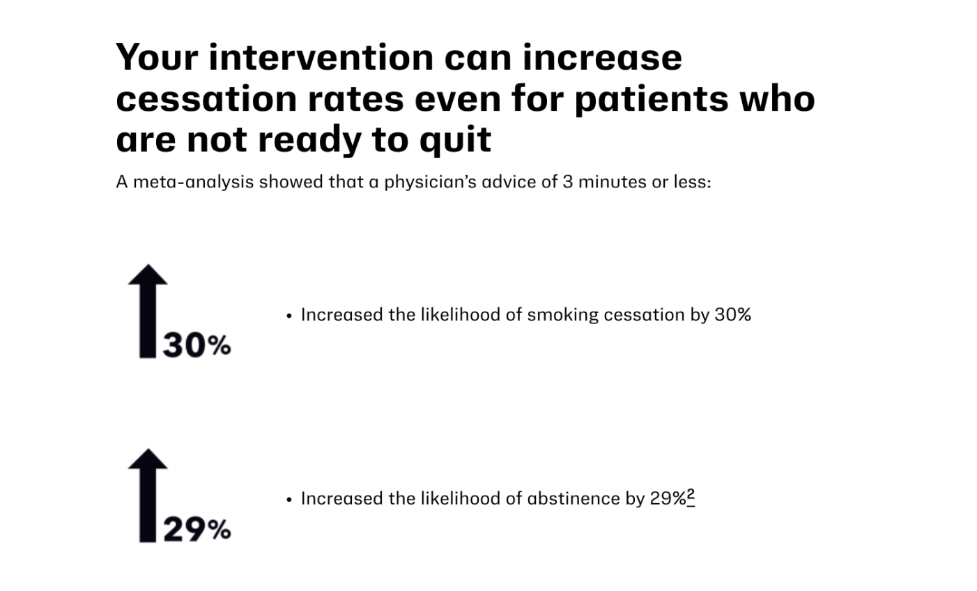 Counselling techniques to help patients quit smoking | Kenvue Pro