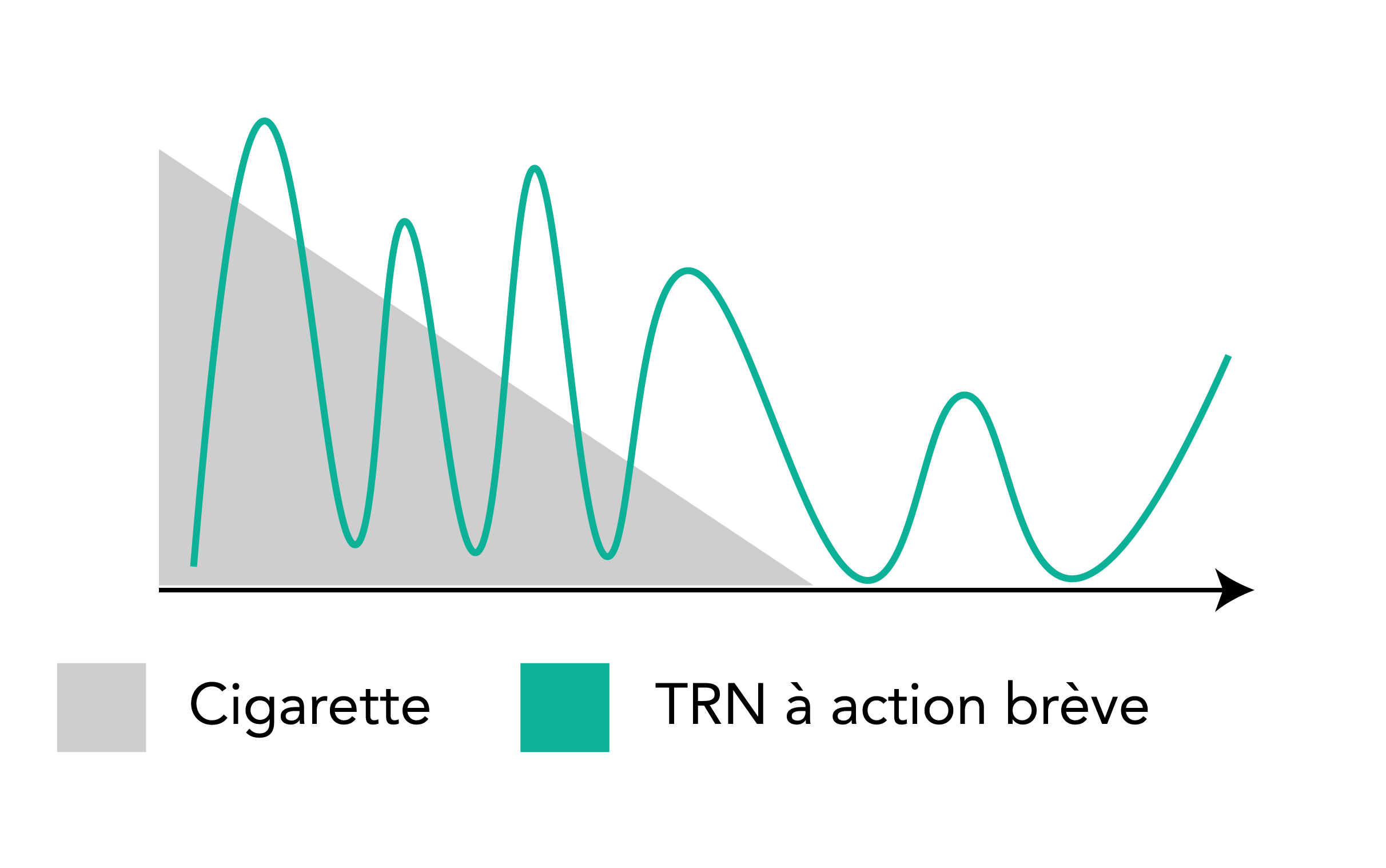 Voir les stratégies d’abandon tabagique  