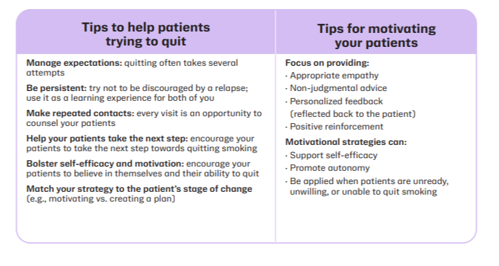 Tips to Help and Motivate Patients