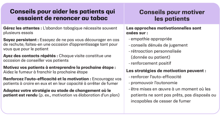 Conseils pour aider et motiver les patients 