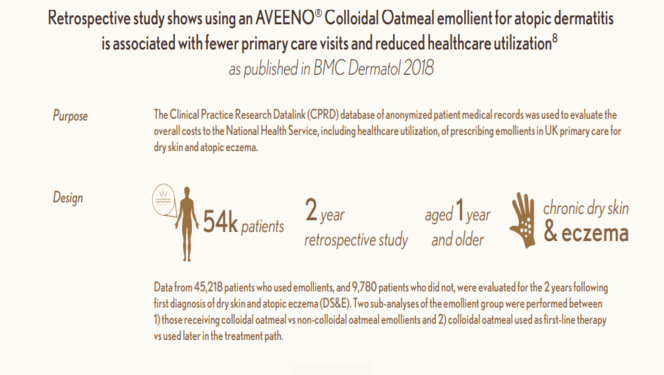 Colloidal Oatmeal in Atopic Dermatitis: Real World Evidence