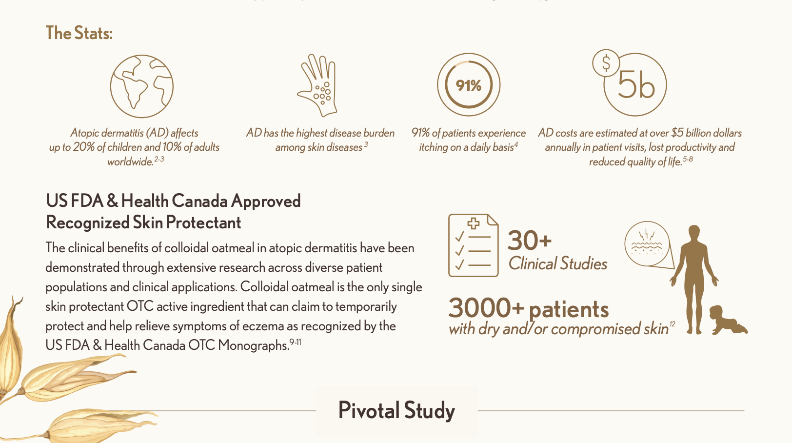 Clinical benefits of colloidal oatmeal in adult atopic dermatitis 