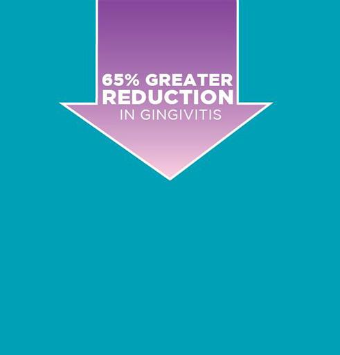 65% reduction in gingevitis vs competitor-cpc