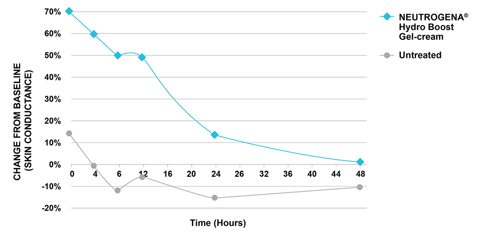 04-hcp-hydro-boost-e