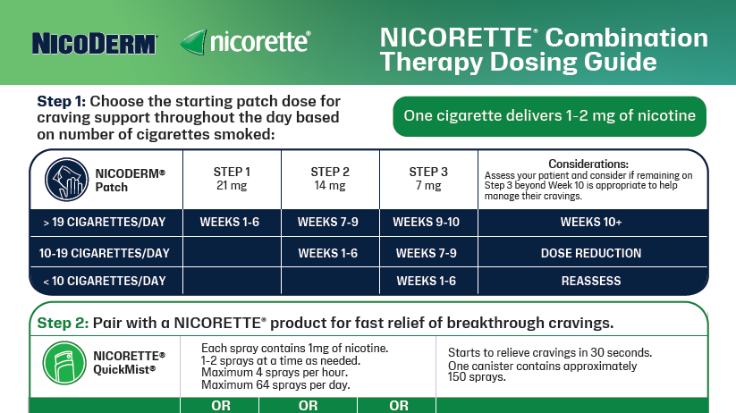 Dosing Guide for Combination Therapy