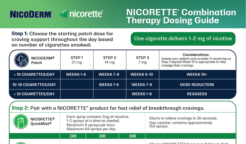 Dosing Guide for Combination Therapy