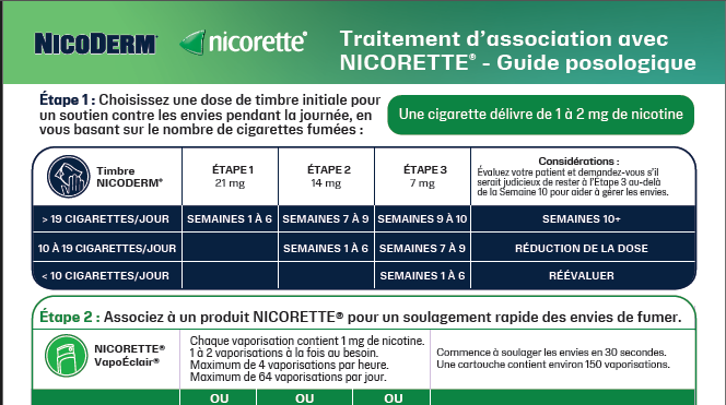 Dosing Guide for Combination Therapy