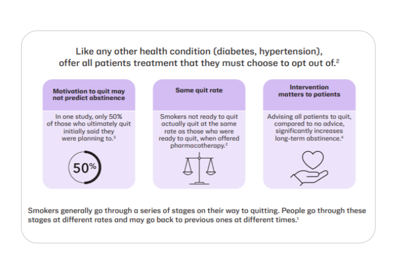 Journey to Quit Smoking | Kenvue Health Professionals