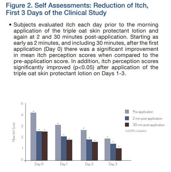 oatmeal lotion for itchy, dry skin 2