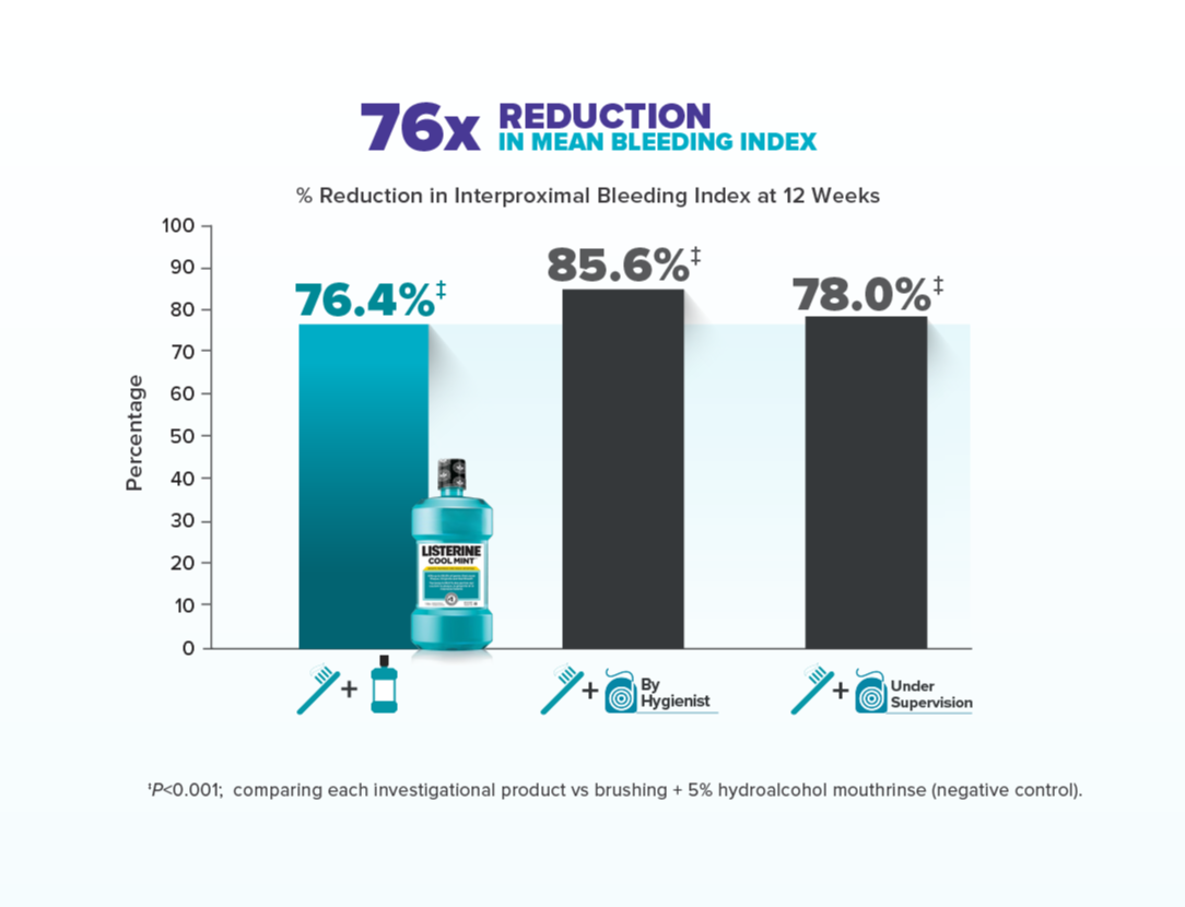 76x reduction