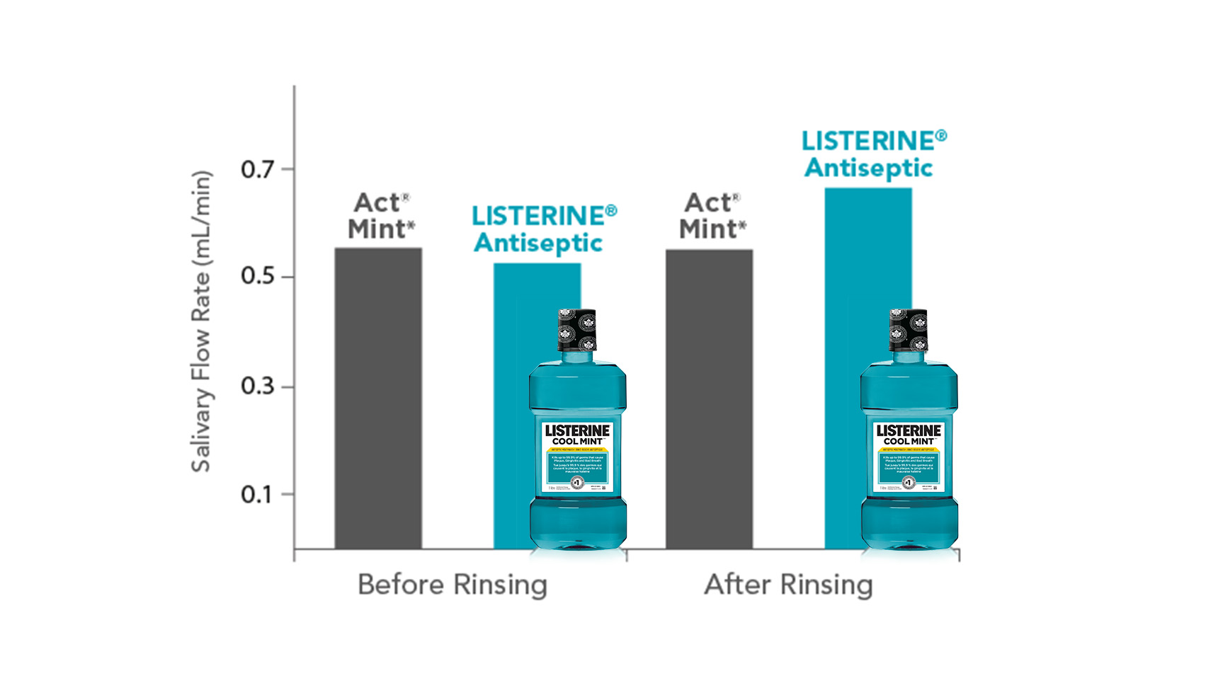 Data from Kerr study