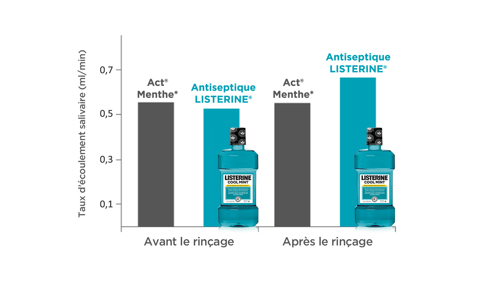 Data from Kerr study