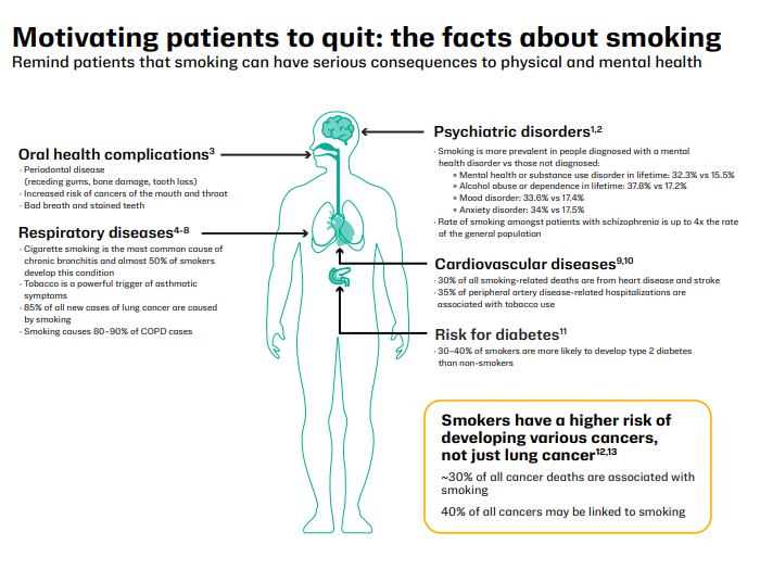 Motivating Patients