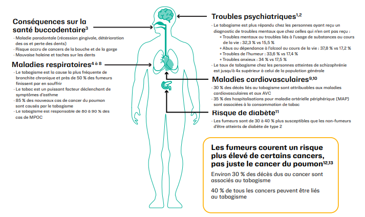 Motiver les patients