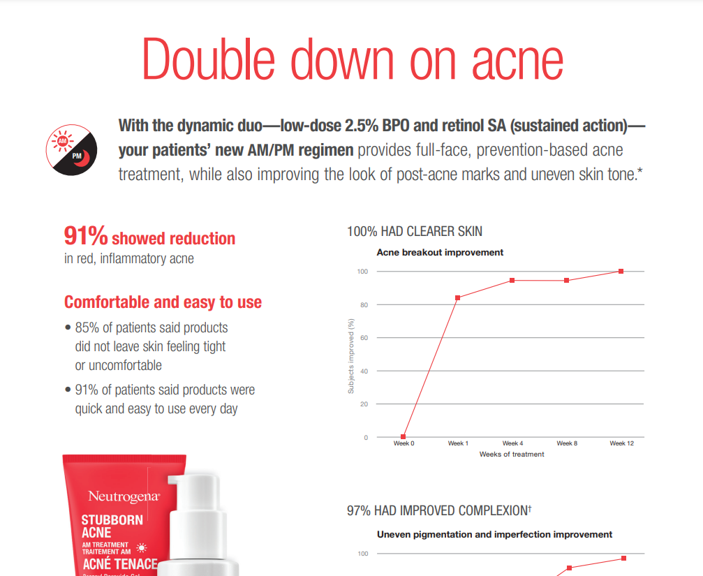 Double down on acne