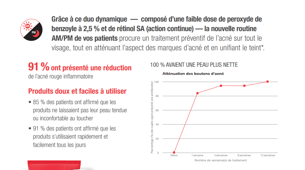 Misez sur un duo antiacné