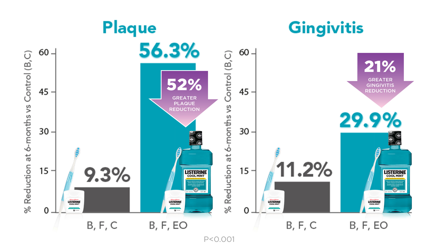 Data from Sharma study