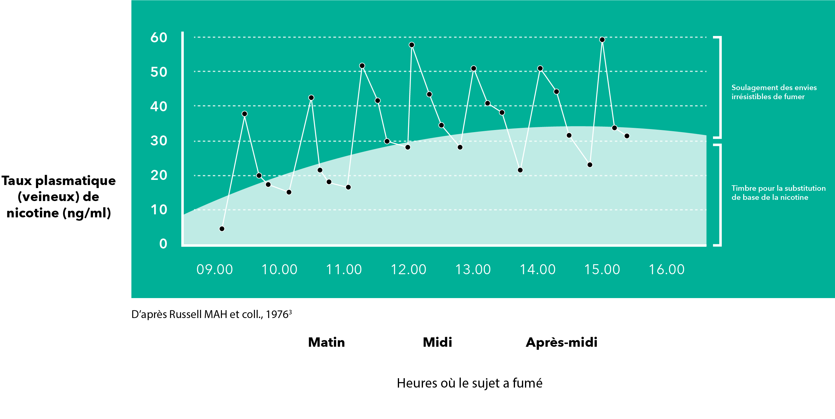 nic2203-nic2203-combinationnrtnictoinelevels-graph-fr-s012