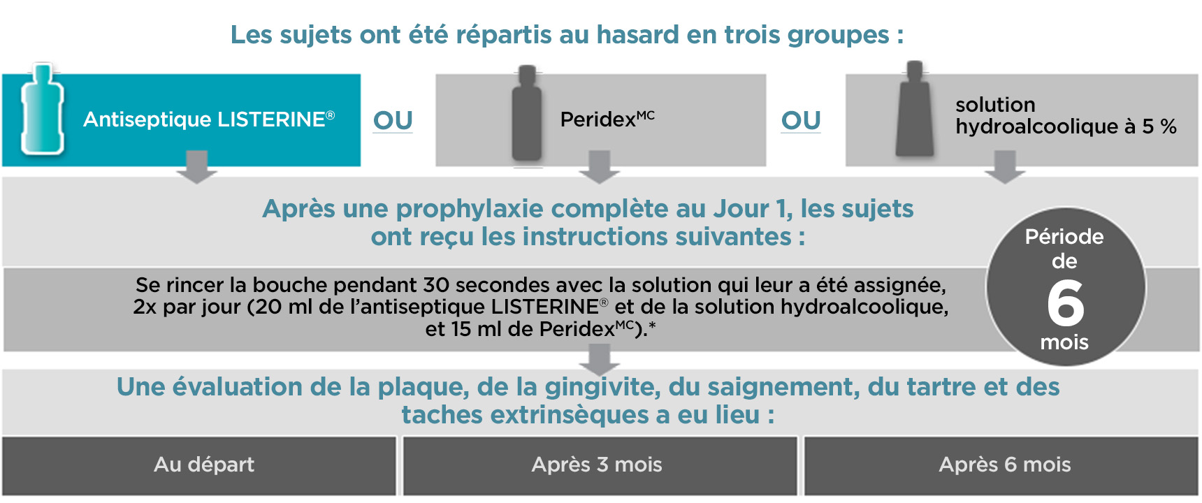 Données de l'étude Overholser