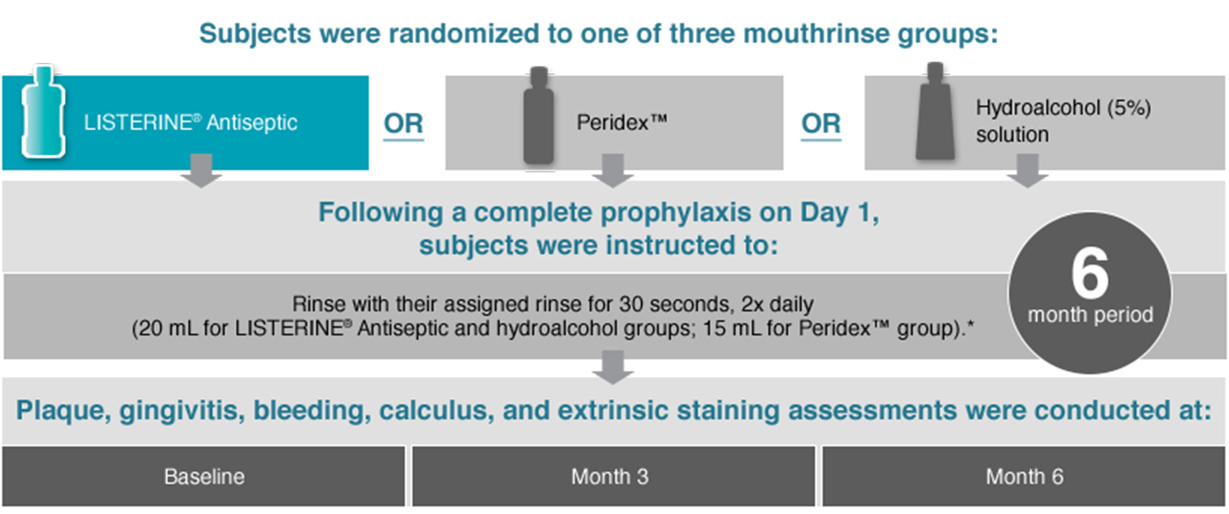 Data from Overholser study