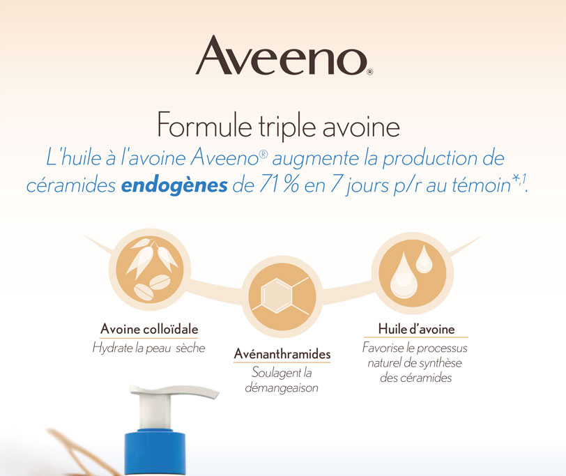 Graphique décrivant la formule triple avoine d'Aveeno et comment l'huile d'avoine Aveeno augmente la production endogène de céramides de 71 % en 7 jours par rapport au témoin