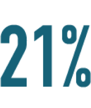 21% of canadian adults were, at one time affected by a moderate or severe periodontal problem statistic