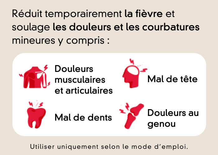 Tylenol réduit temporairement la fièvre et soulage les douleurs et courbatures mineures, y compris les douleurs musculaires et articulaires, le mal de tête, le mal de dents et les douleurs au genou