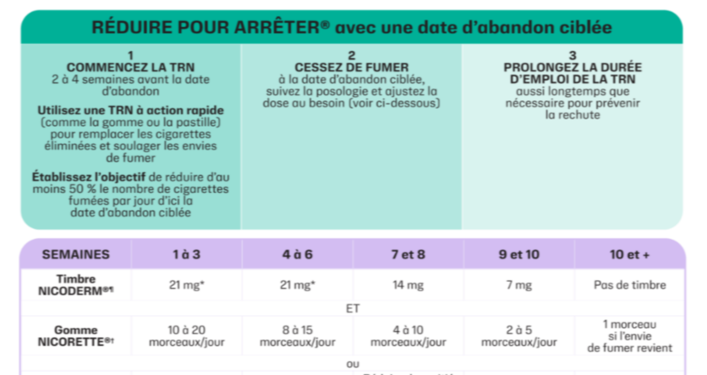 Méthode d’abandon : RÉDUIRE POUR ARRÊTER®