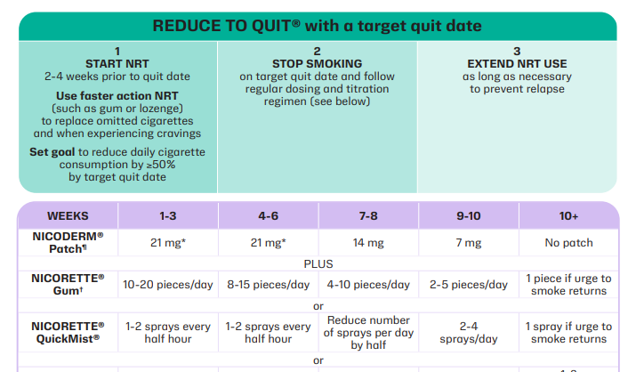 Quitting Method: Resuce to Quit