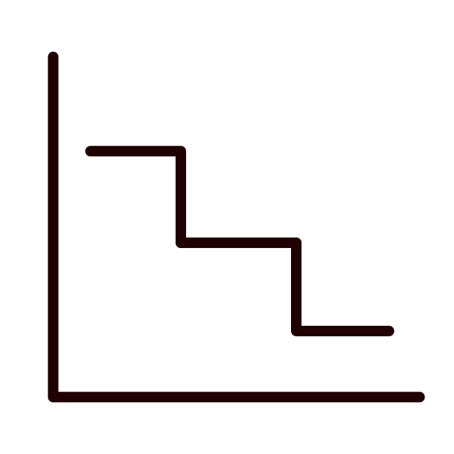 icon of a line graph moving downward in a stepwise manner