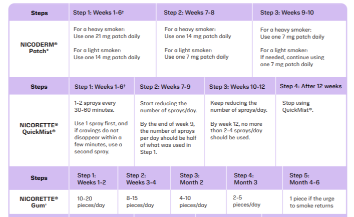 Dosing Guides for Monotherapy