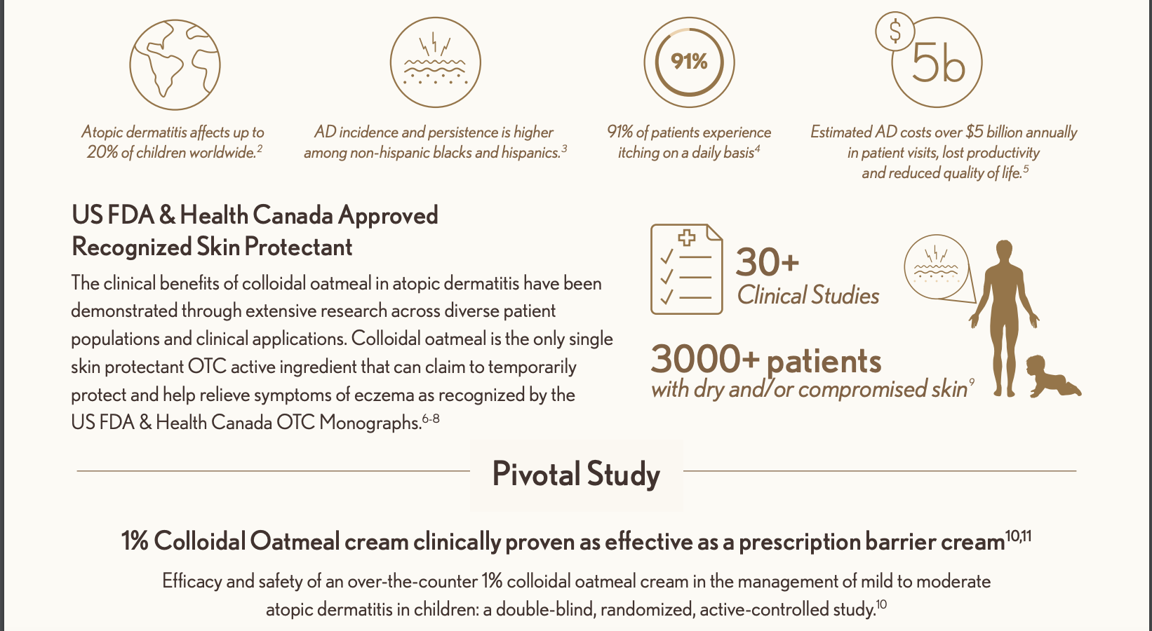 Clinical benefits of colloidal oatmeal in pediatric atopic dermatitis 