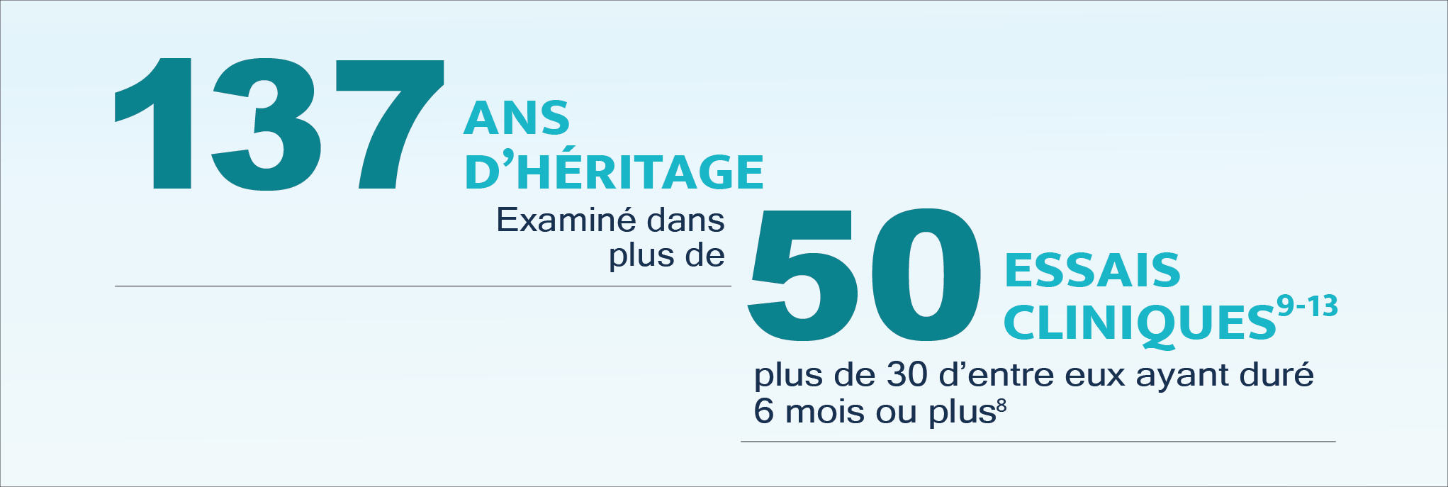 137 ans d'héritage examinés dans plus de 50 essais cliniques